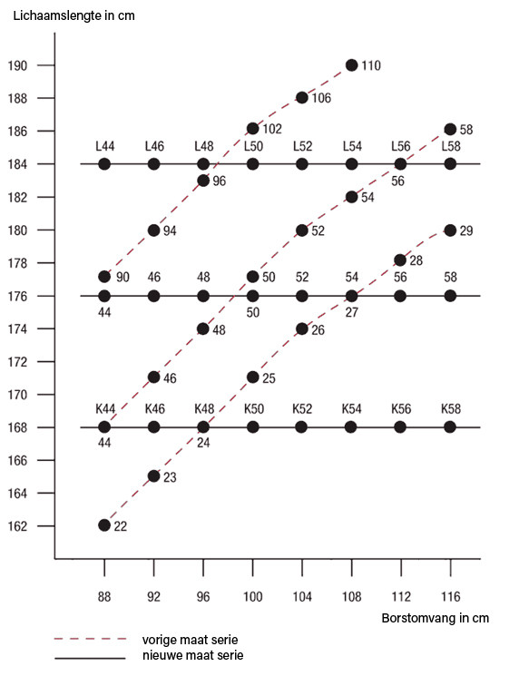 groessen_systematik_nl